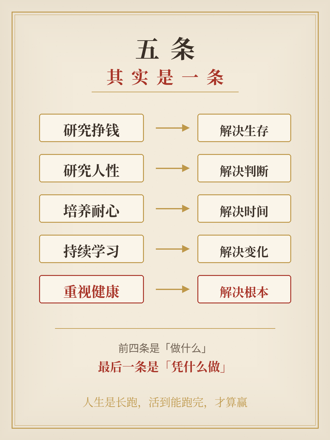 五条，其实是一条链